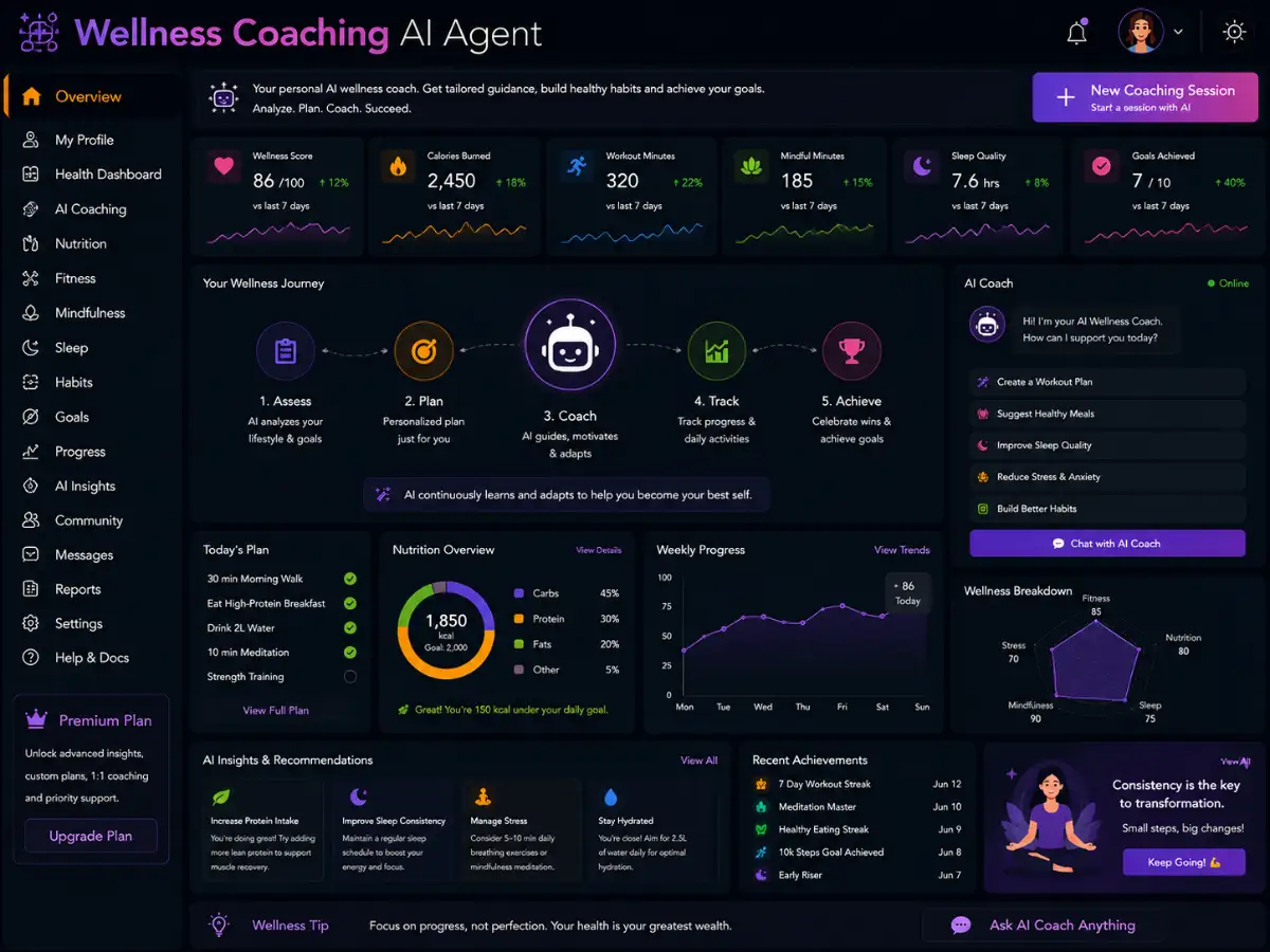wellnesscoaching.app AI wellness coaching app — habit and wellbeing dashboard preview